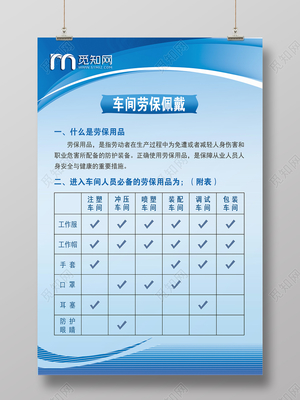 藍(lán)色簡(jiǎn)單車間勞保佩戴宣傳海報(bào)車間生產(chǎn)安全制度牌 勞動(dòng)保護(hù)用品銷售